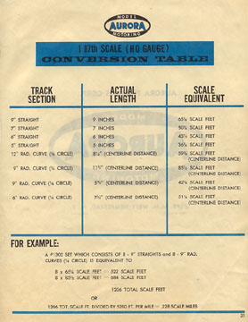 1963 Aurora Model Motoring Thunderjet 500 Service Manual Page 31